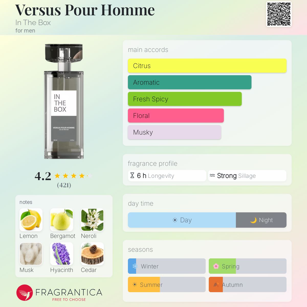 Profile card