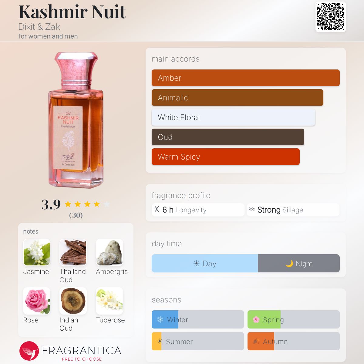 Profile card