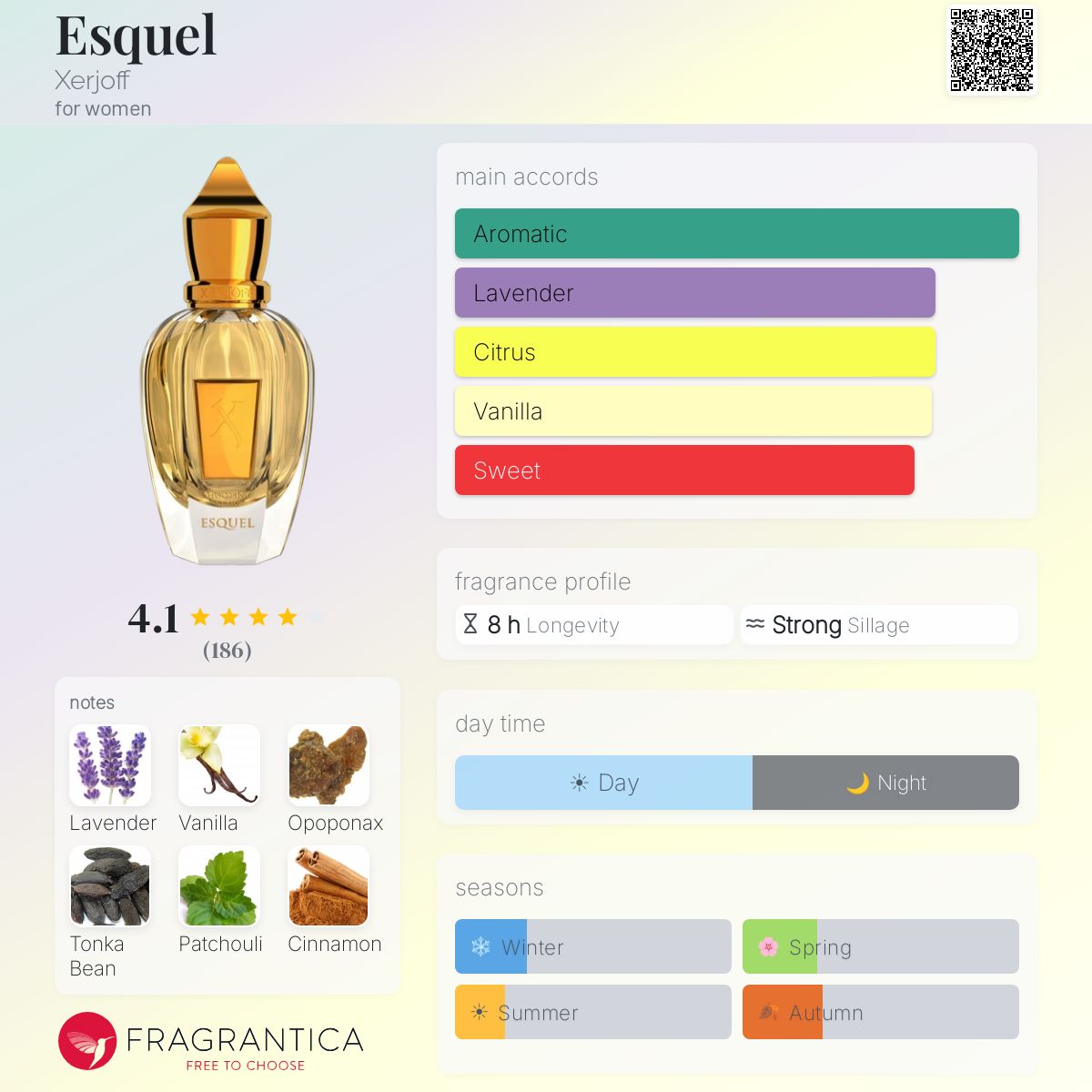 Profile card