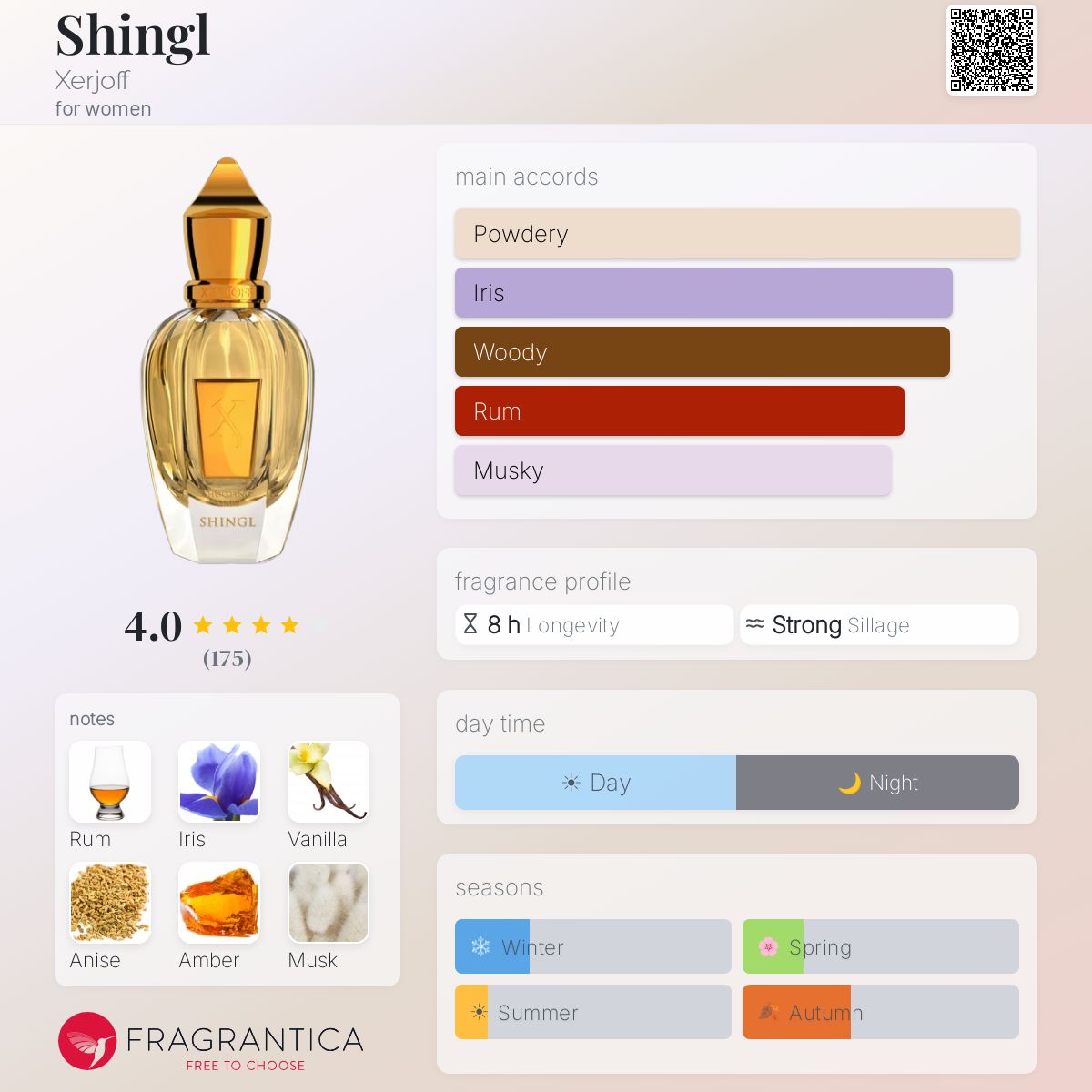 Profile card