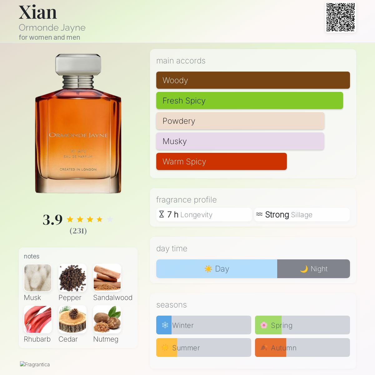 Xian Ormonde Jayne perfume - a fragrance for women and men 2020