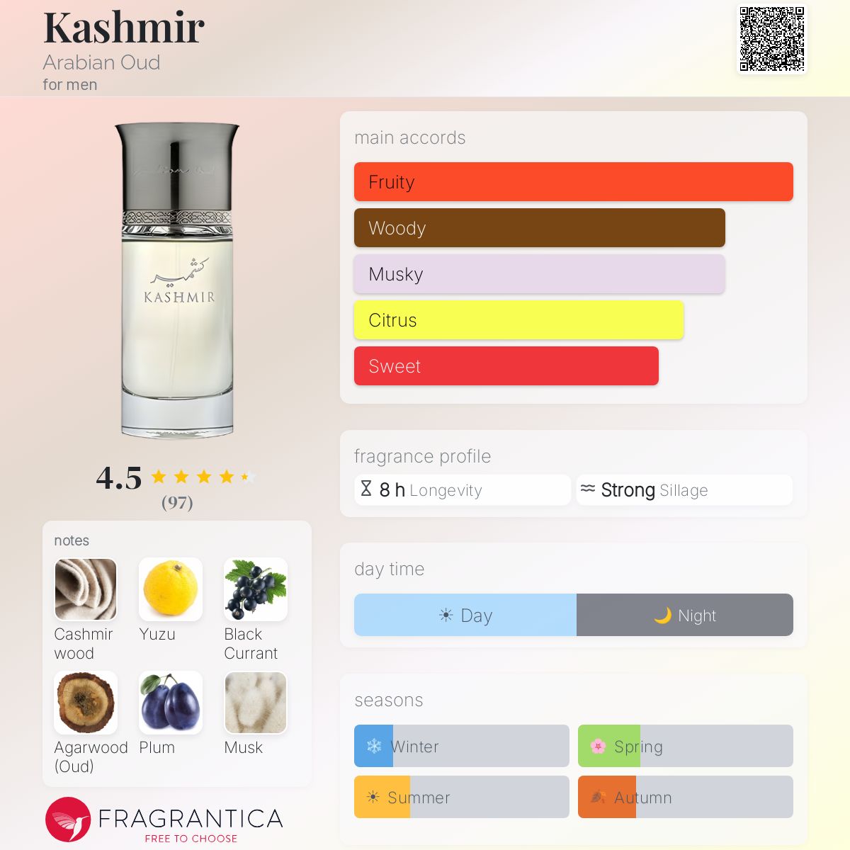 Profile card