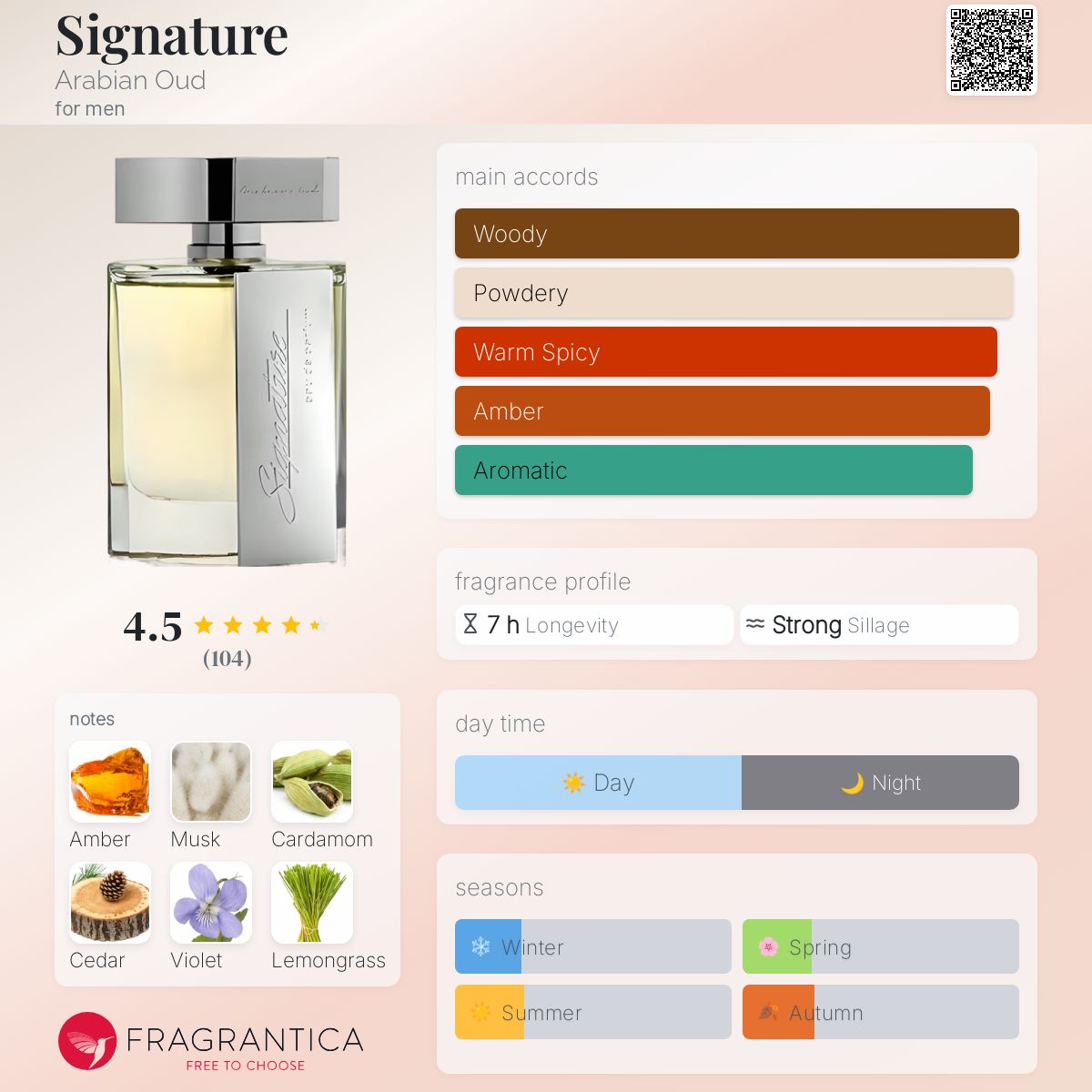 Best Cologne Best Signature Scents For Him Designer Fragrances