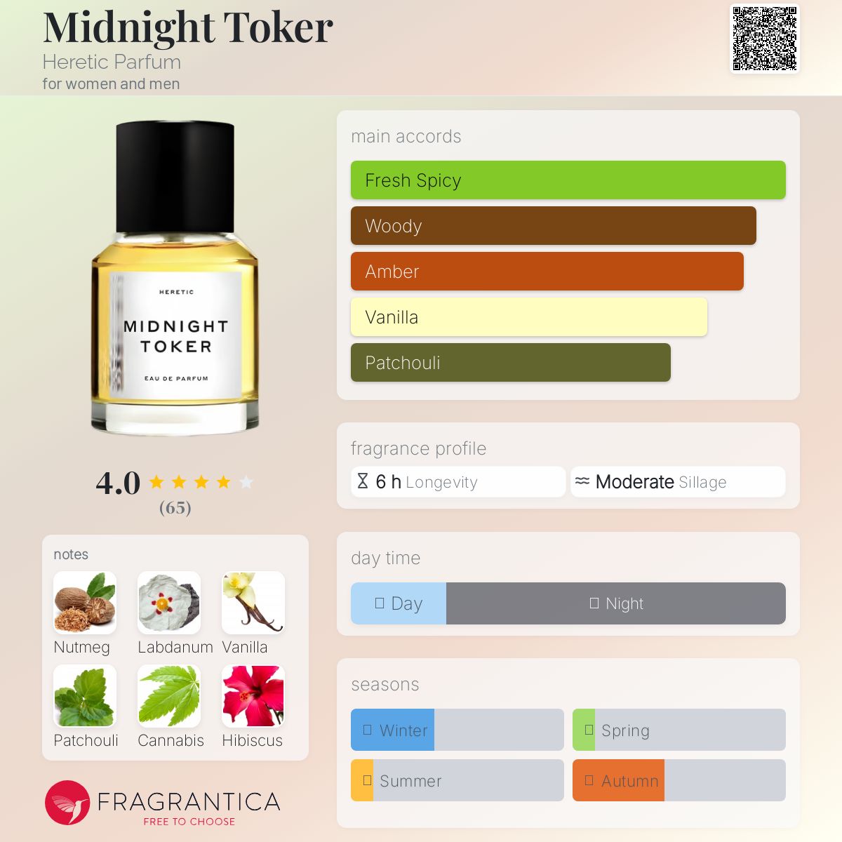 Midnight Toker ヘレティックパルファム　ミッドナイトトーカー Midnight Toker Heretic Parfum perfume - a fragrance for