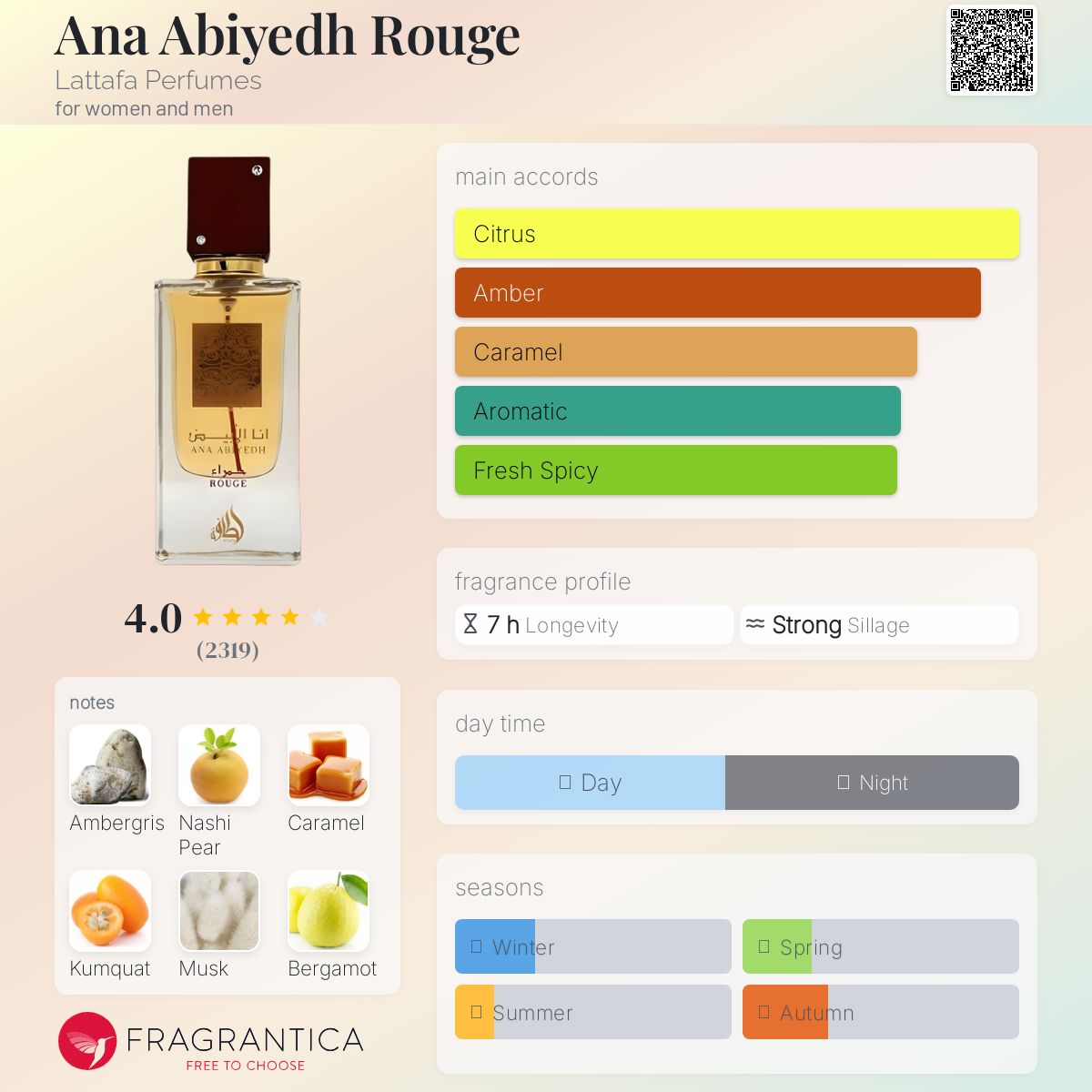 Lattafa ラッタファ　アナ アビエド ルージュ Lattafa Ana Abiyedh Rouge 2.4 oz Unisex Eau de Parfum for