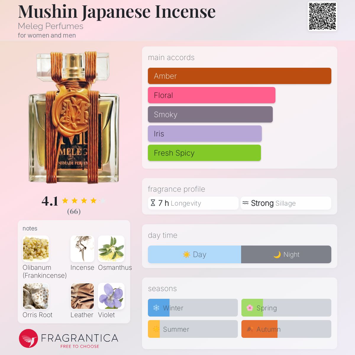 Mushin Japanese Incense Meleg Perfumes perfume - a fragrance for