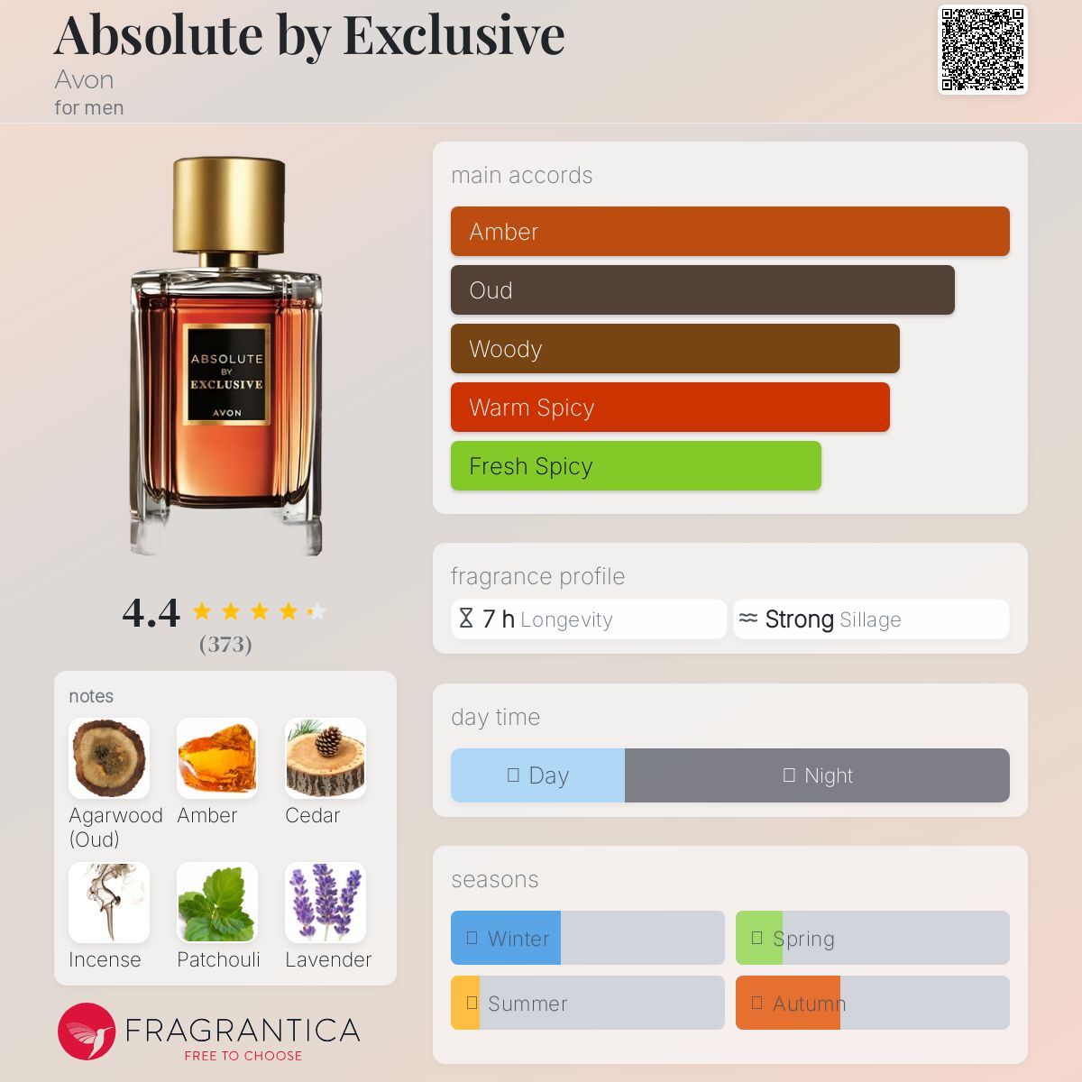 Absolute by Exclusive Avon cologne - a fragrance for men 2020