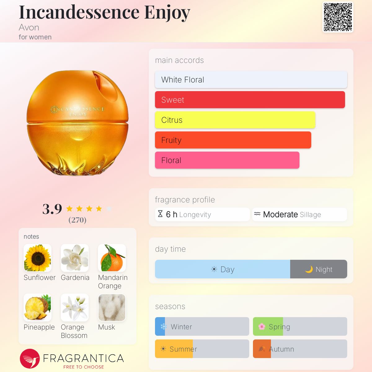 Profile card