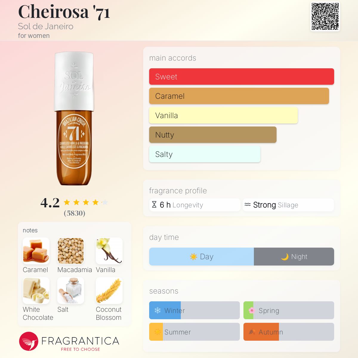 Cheirosa '71 Sol de Janeiro perfume - a fragrance