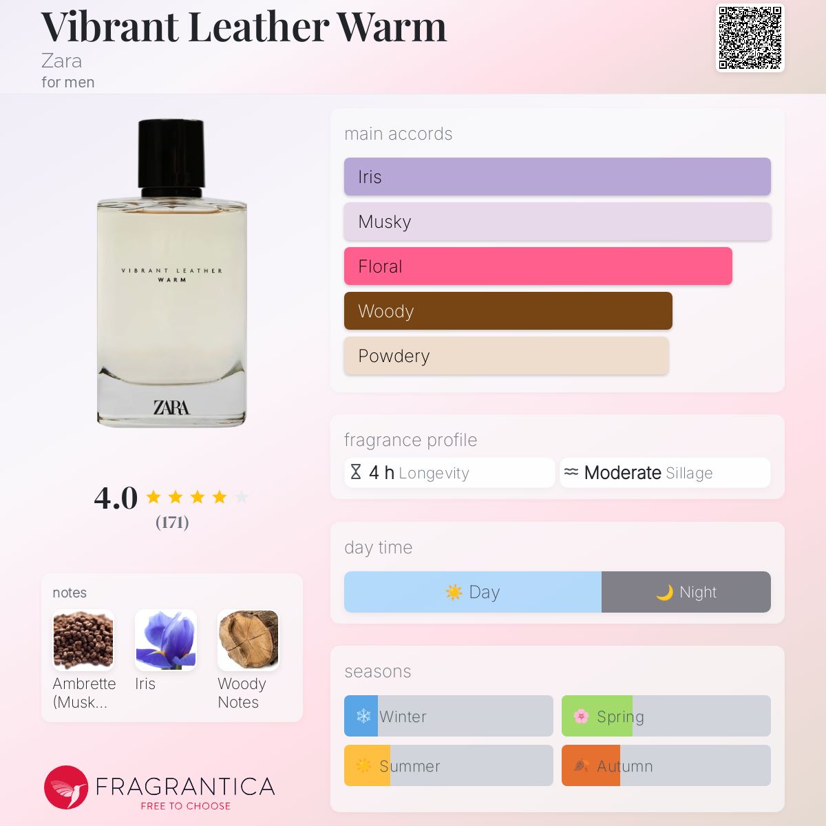 Vibrant Leather Warm Zara cologne a fragrance for men 2020