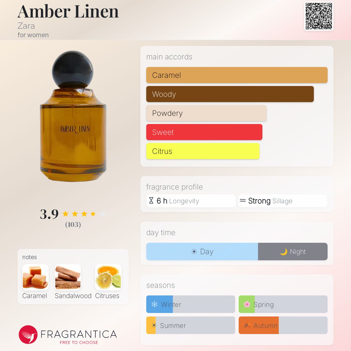Profile card