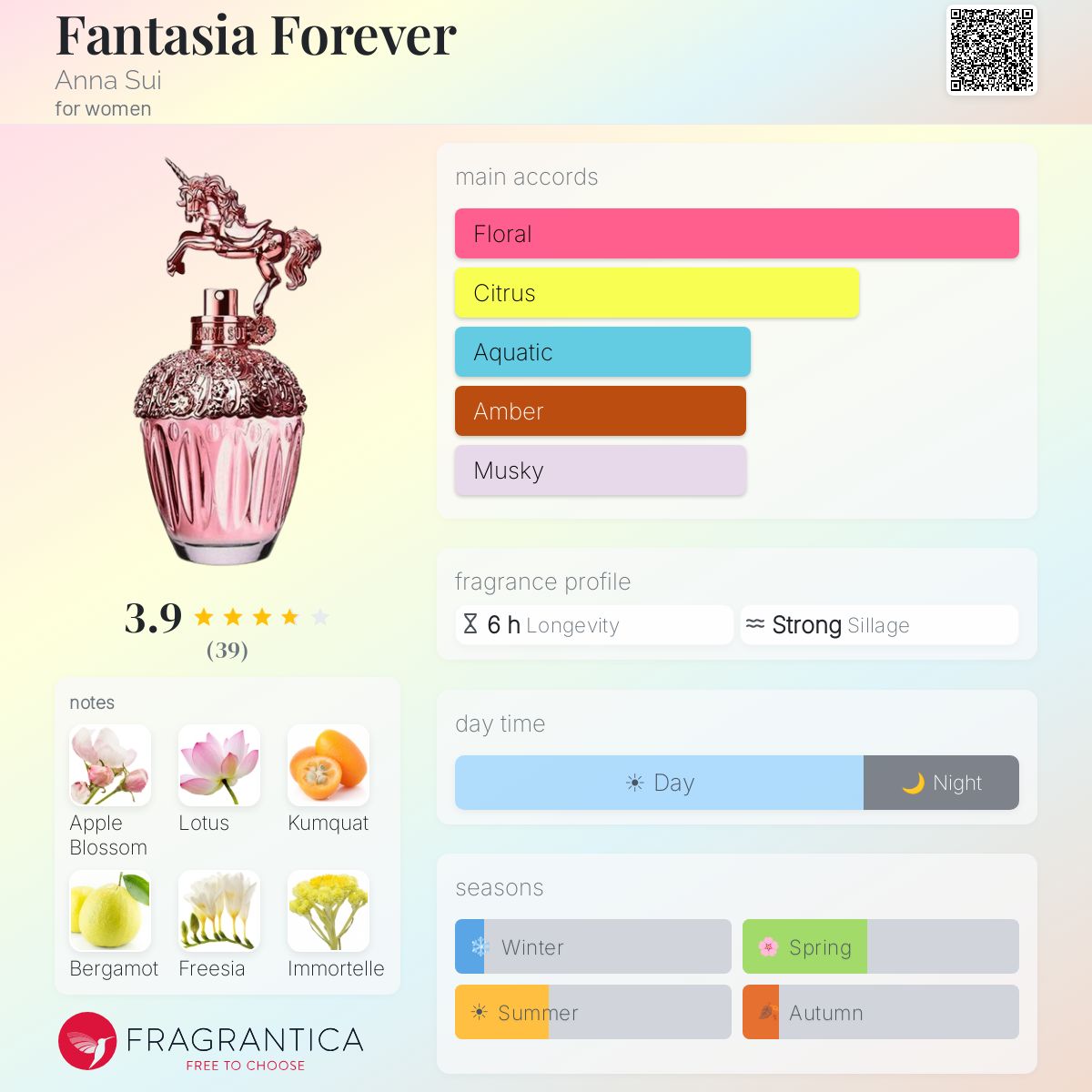 Fantasia Forever Anna Sui perfume - a fragrance for women 2020