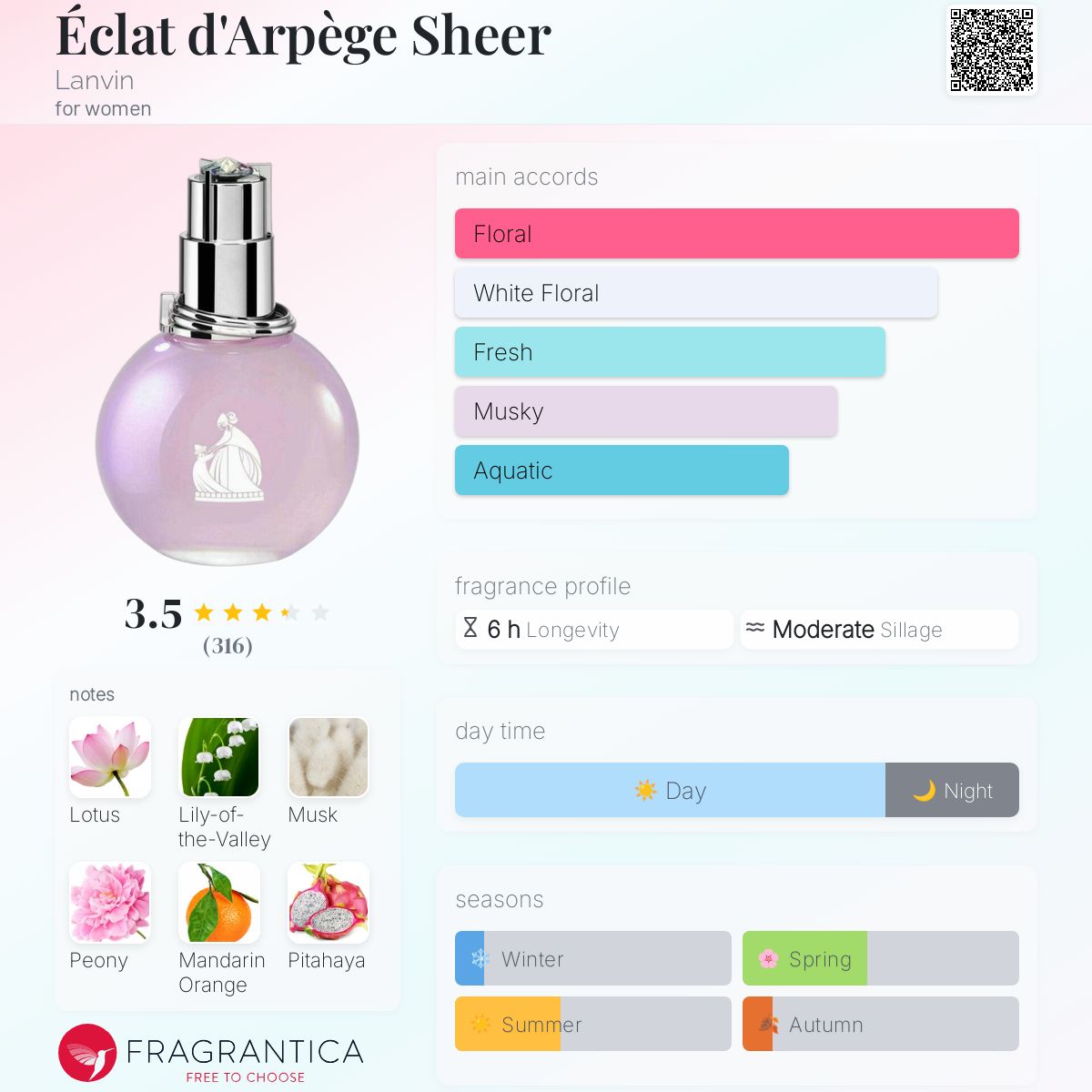 Éclat d'Arpège Sheer Lanvin perfume - a fragrance