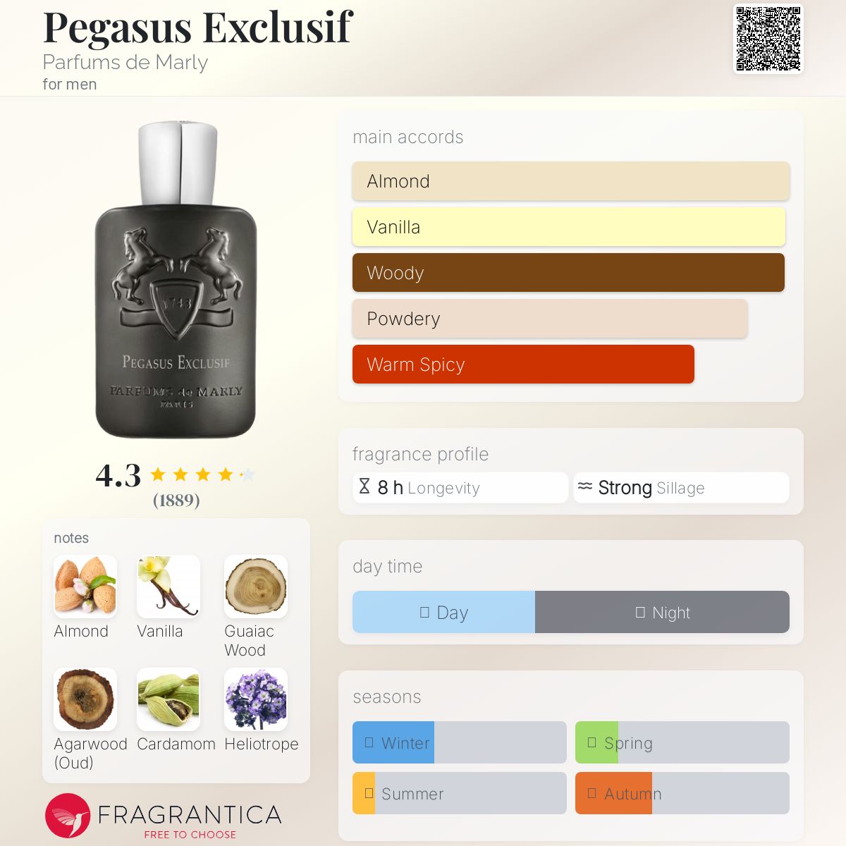 Pegasus Exclusif Parfums de Marly cologne - a fragrance for