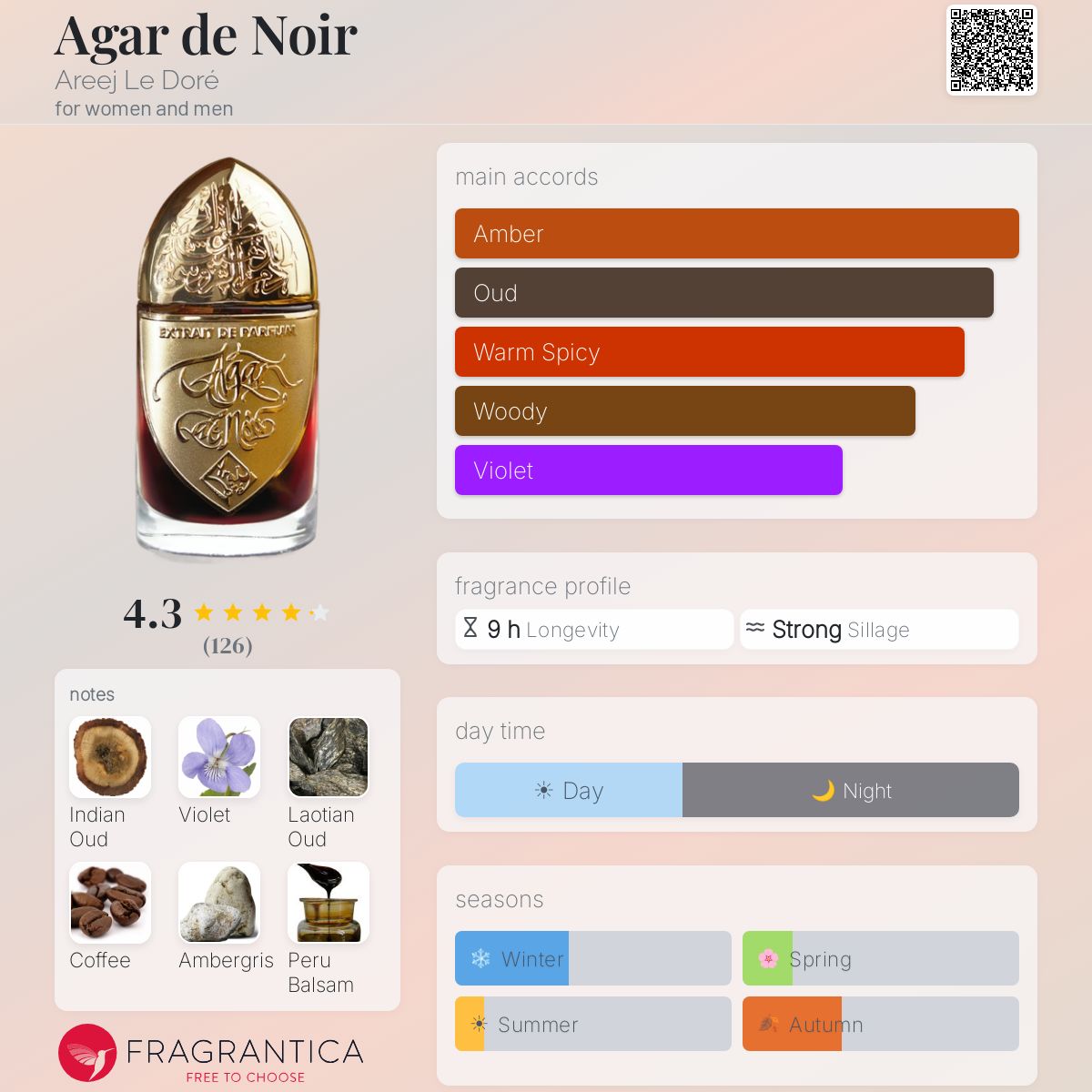 Agar de Noir Areej Le Doré perfume - a fragrance for women and men