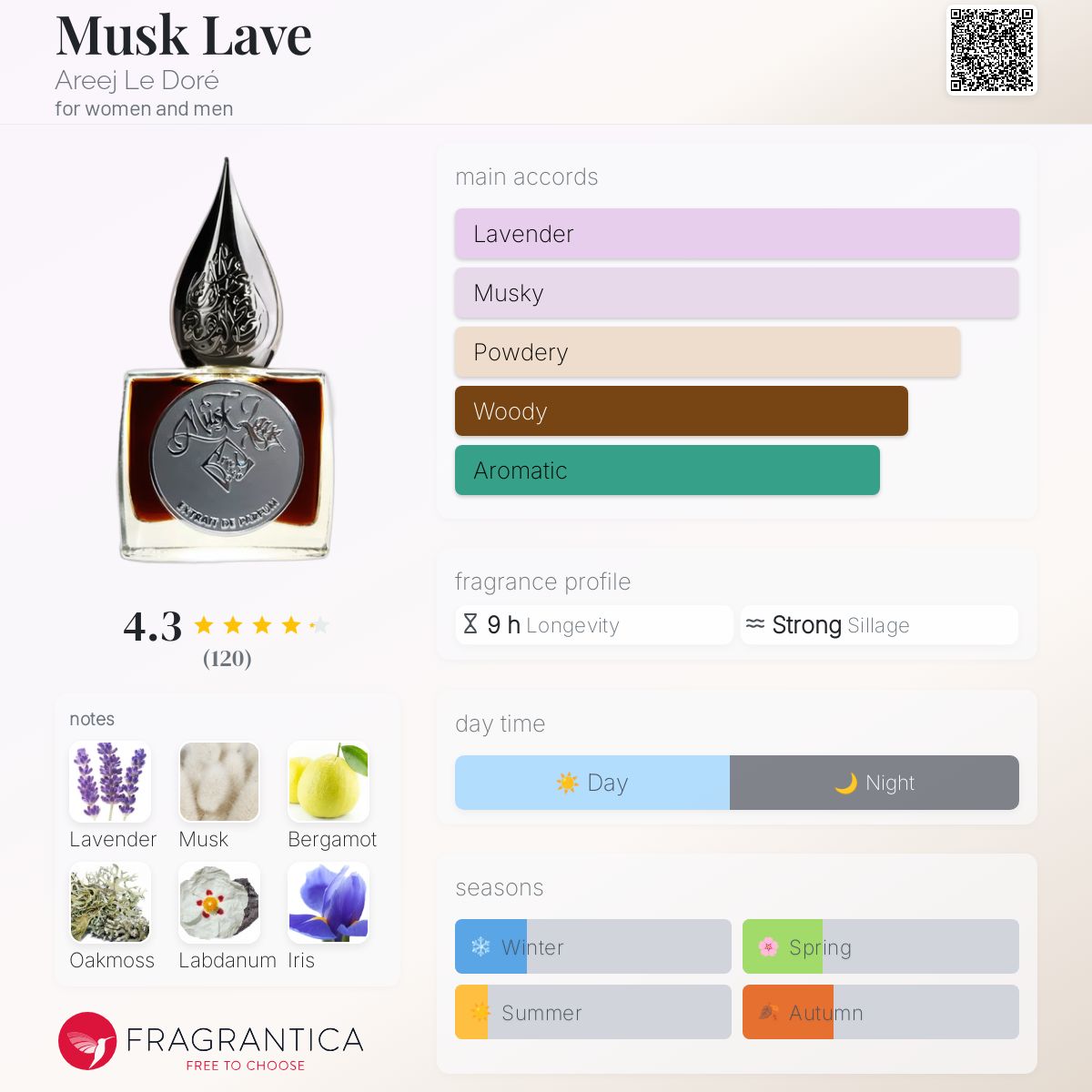 香水(ユニセックス) Areej le dore musk lave Musk Lave by Areej Le Doré » Reviews & Perfume Facts