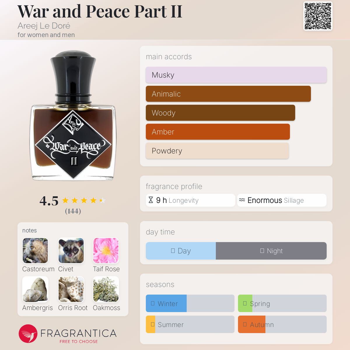 War and Peace Part II Areej Le Doré perfume - a fragrance for