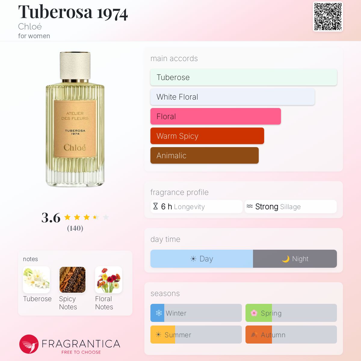 Tuberosa 1974 Chloé perfume - a fragrance for women 2020