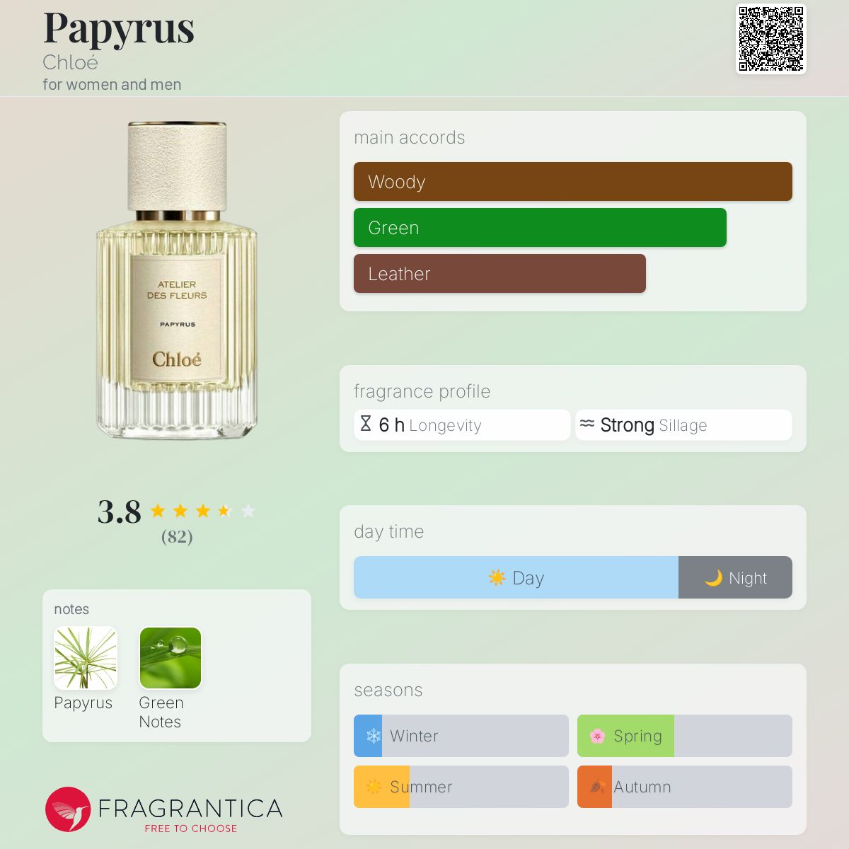 クロエアトリエデフルール PAPYRUS パピルス　香水 Chloé Atelier Des Fleurs Papyrus Eau De Parfum | Chloé JP