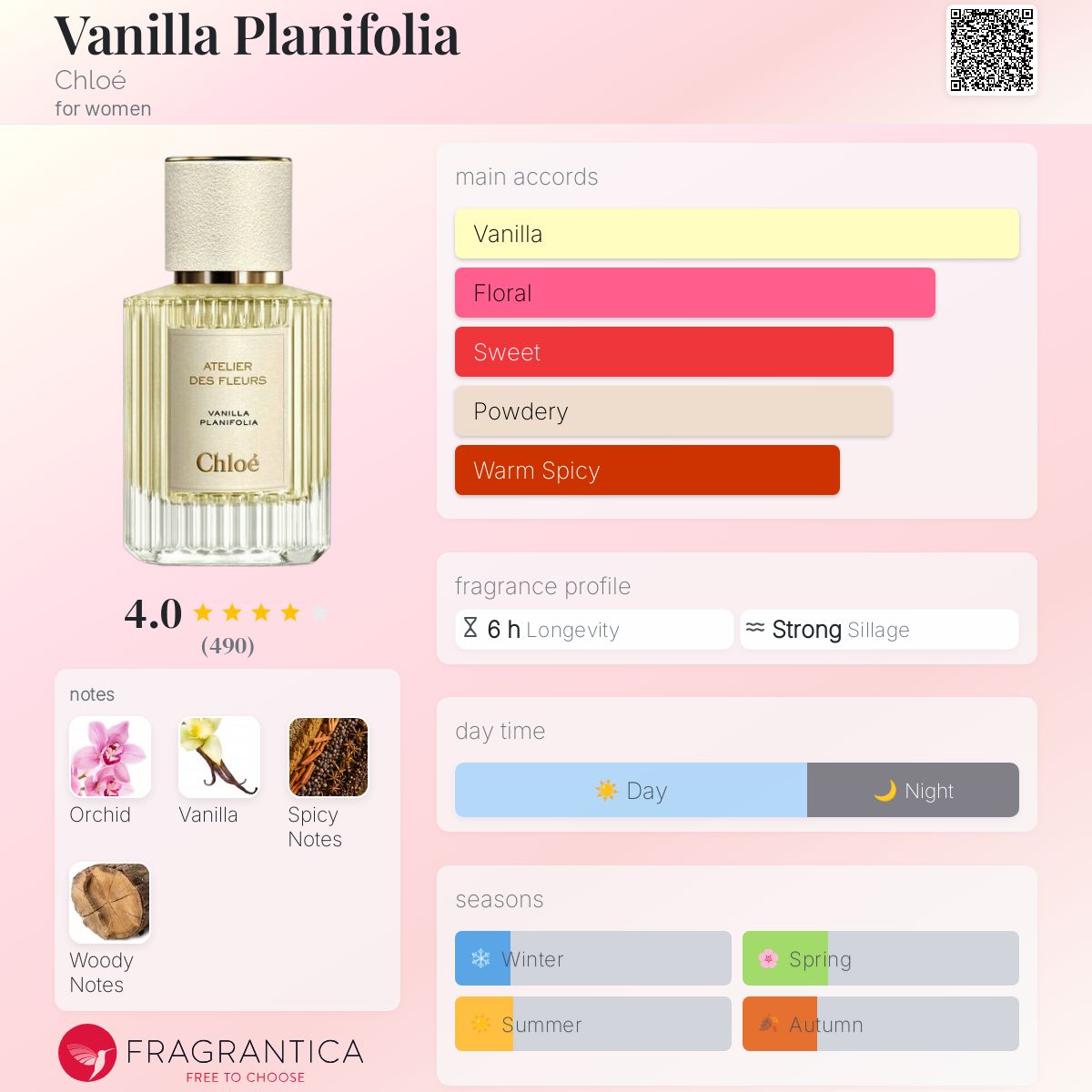 Chloé Vanilla Planifolia 50ml Chloé Atelier Des Fleurs Vanilla Planifolia Eau De Parfum