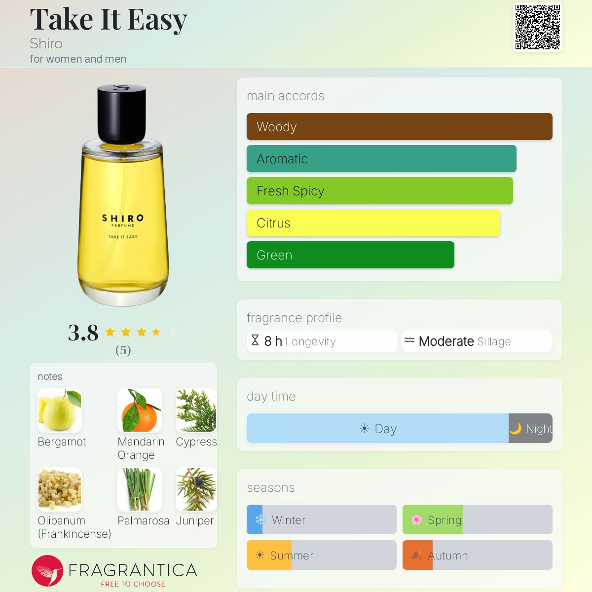 Take It Easy Shiro perfume - a fragrance for women and men 2019