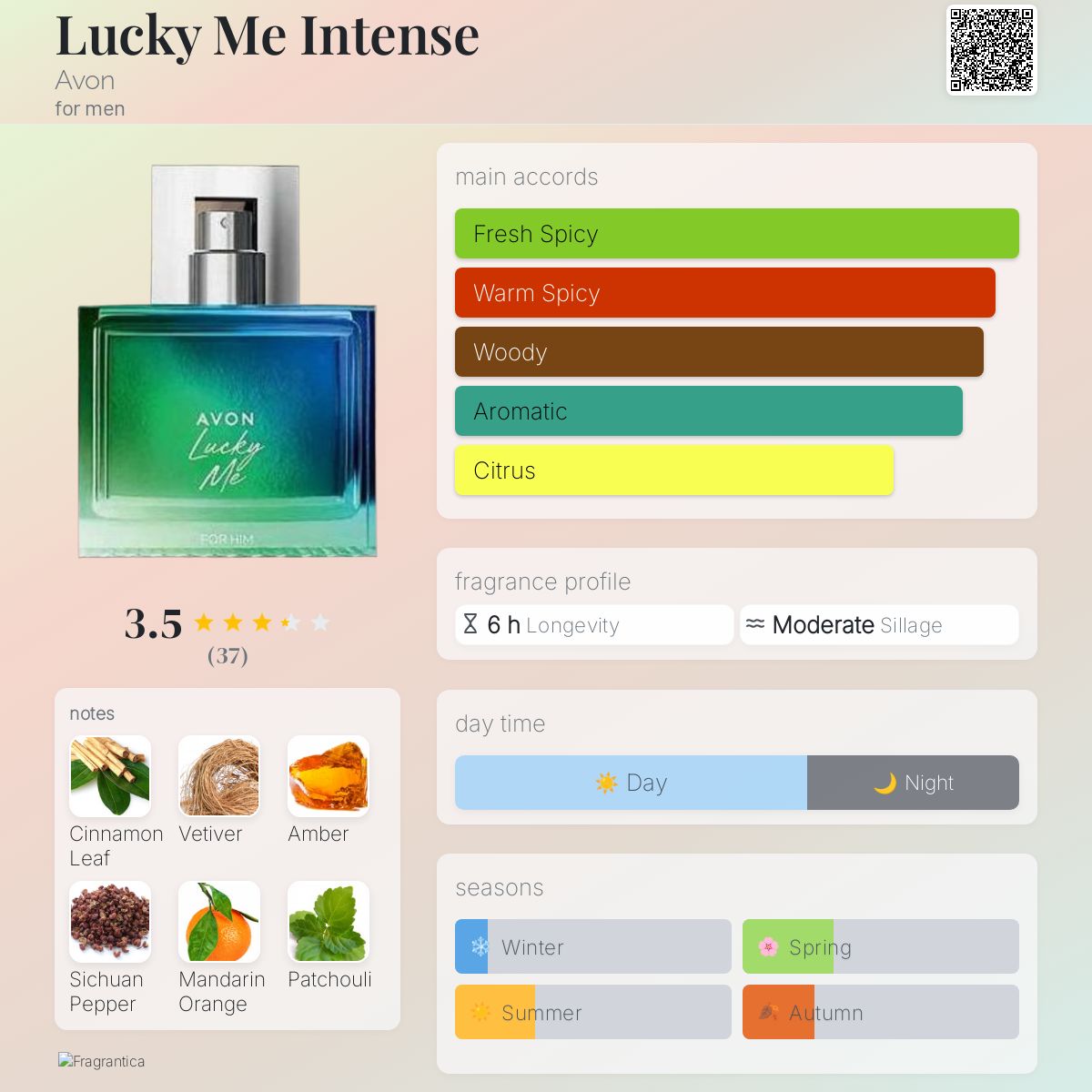 Luck For Him Avon Luck Limited Edition Avon – LUCK For HER