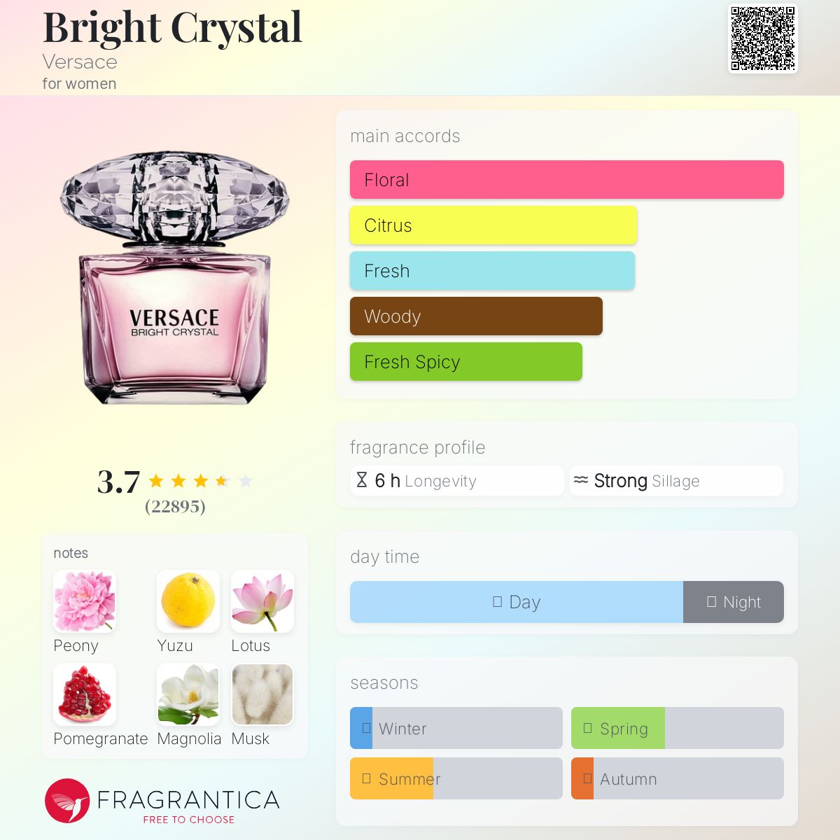 bright crystal versace fragrantica