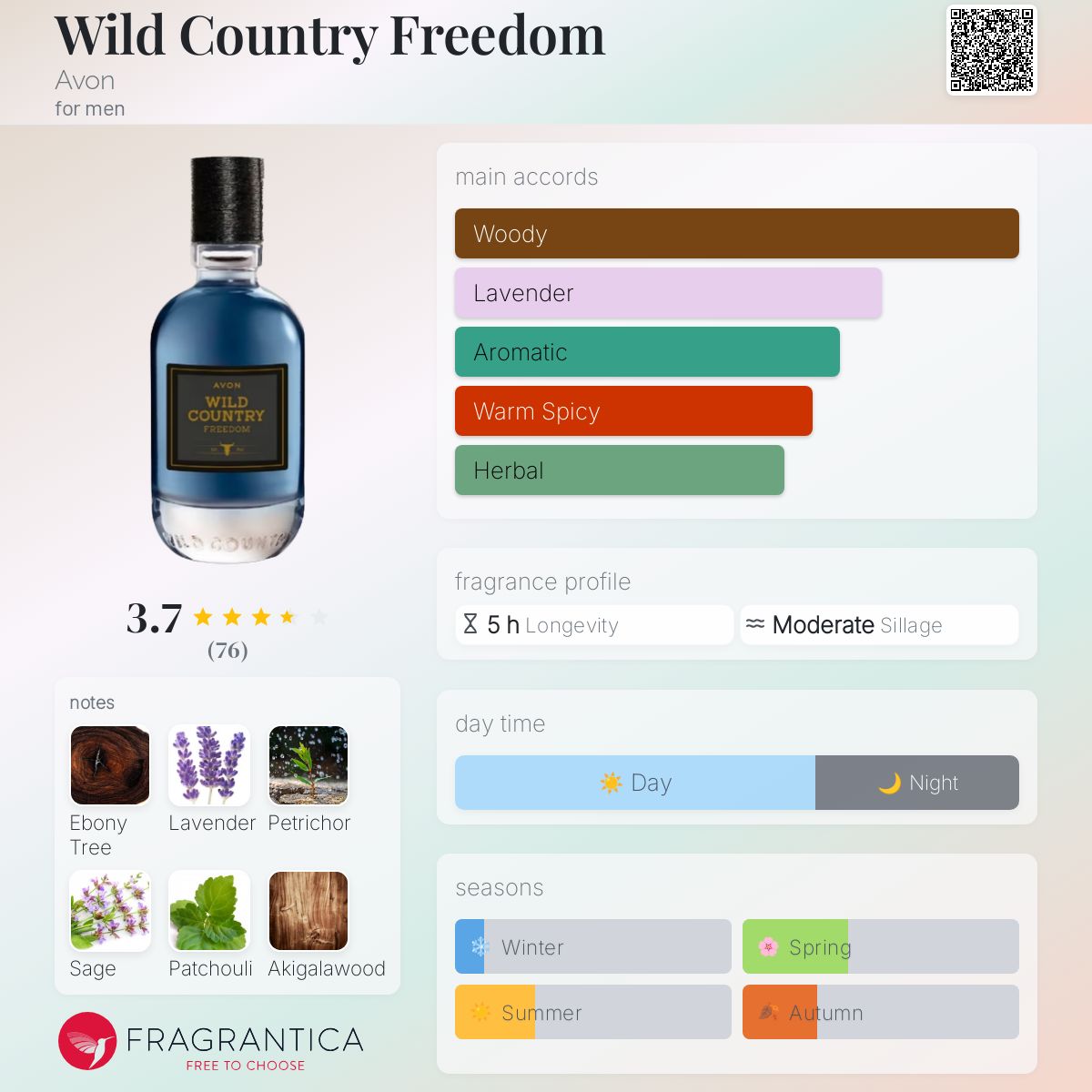 Wild Country Freedom Avon cologne a fragrance for men 2020