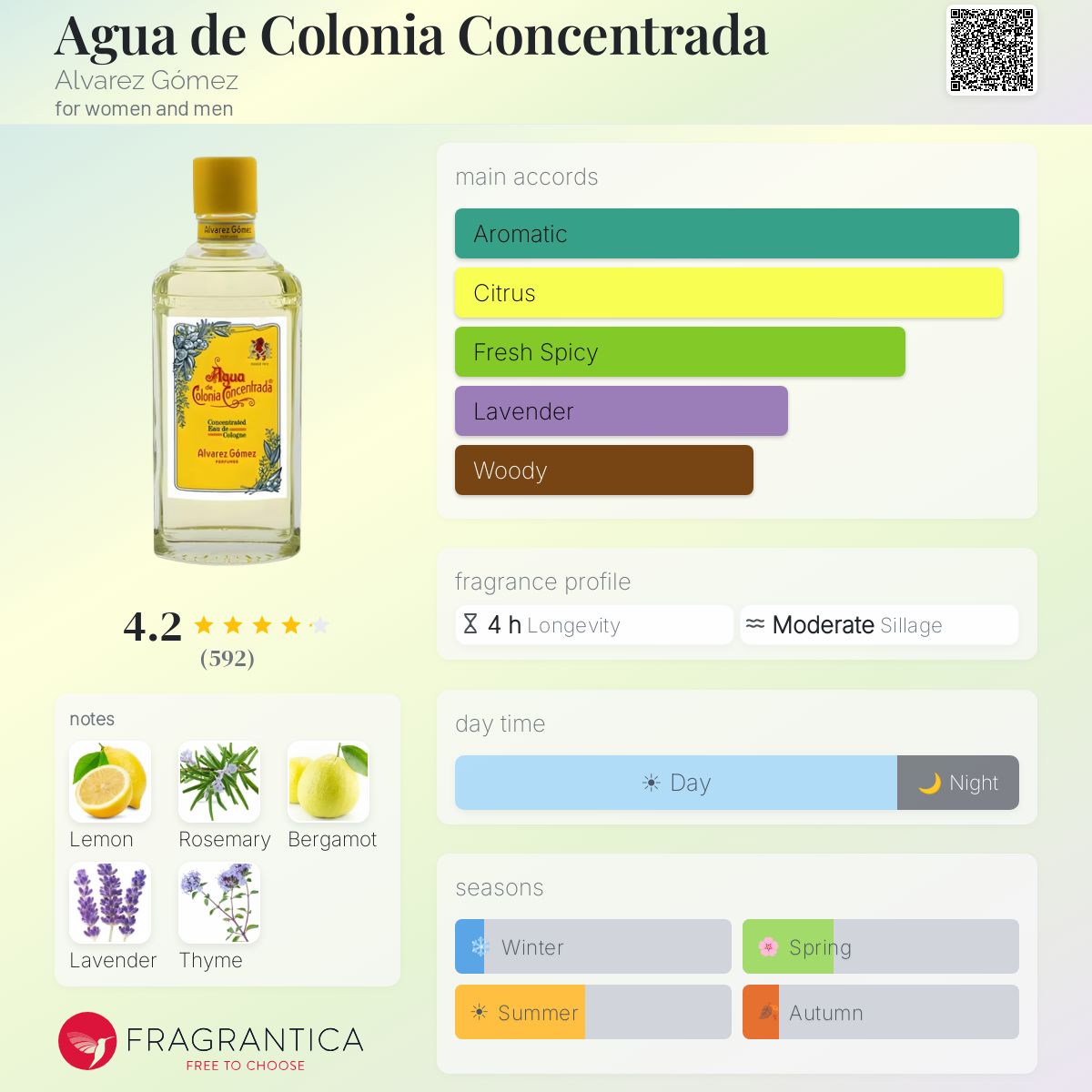 Agua de Colonia Concentrada Alvarez Gómez perfume