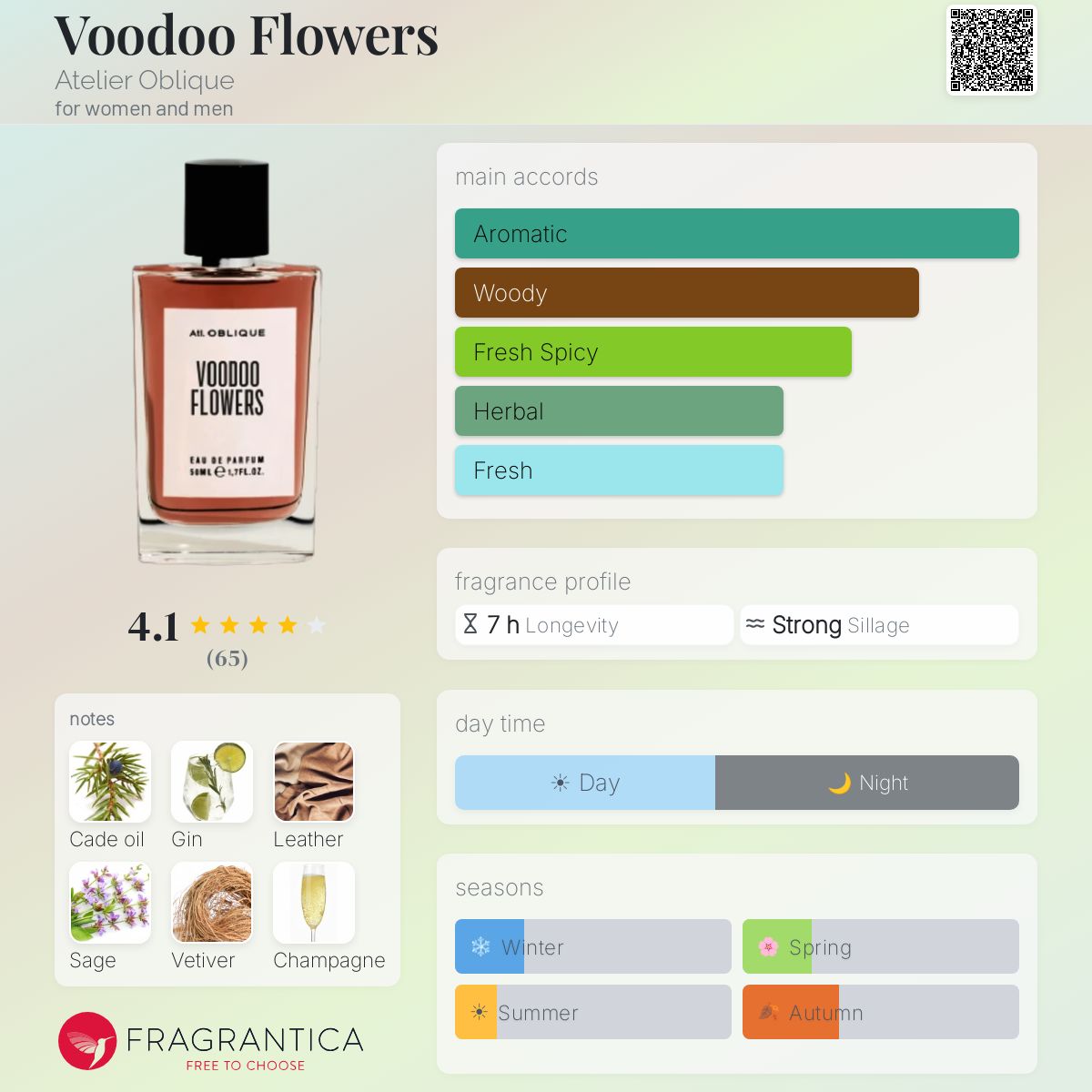 Profile card