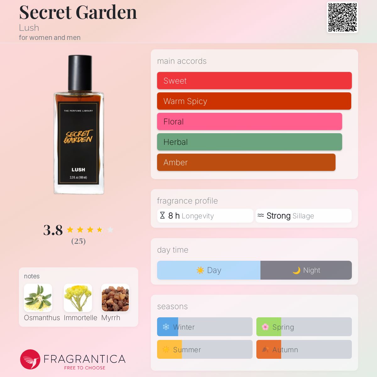 柴*ー様 LUSH SECRET GARDEN 100ml Secret Garden Lush perfume - a fragrance for women and men 2017