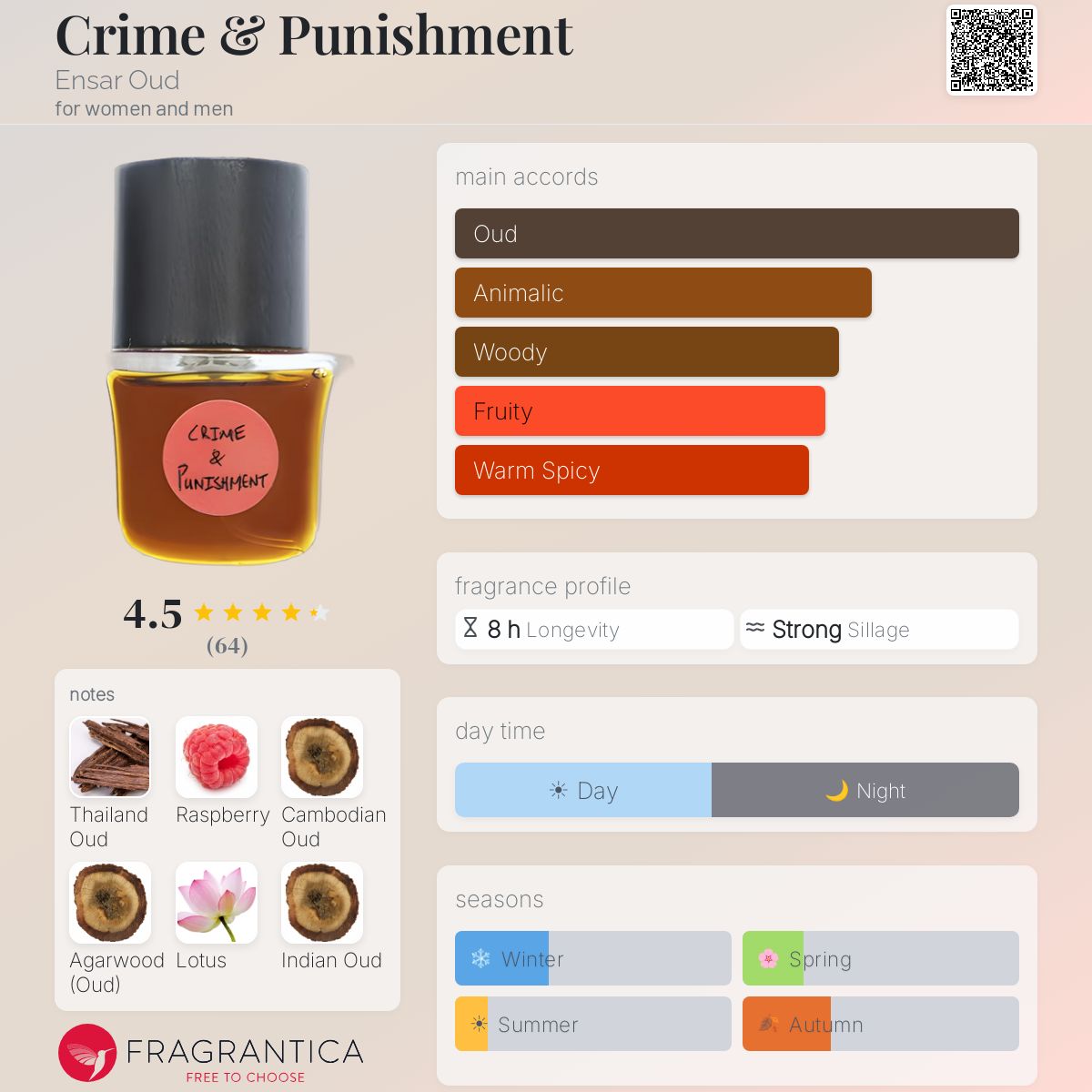Profile card