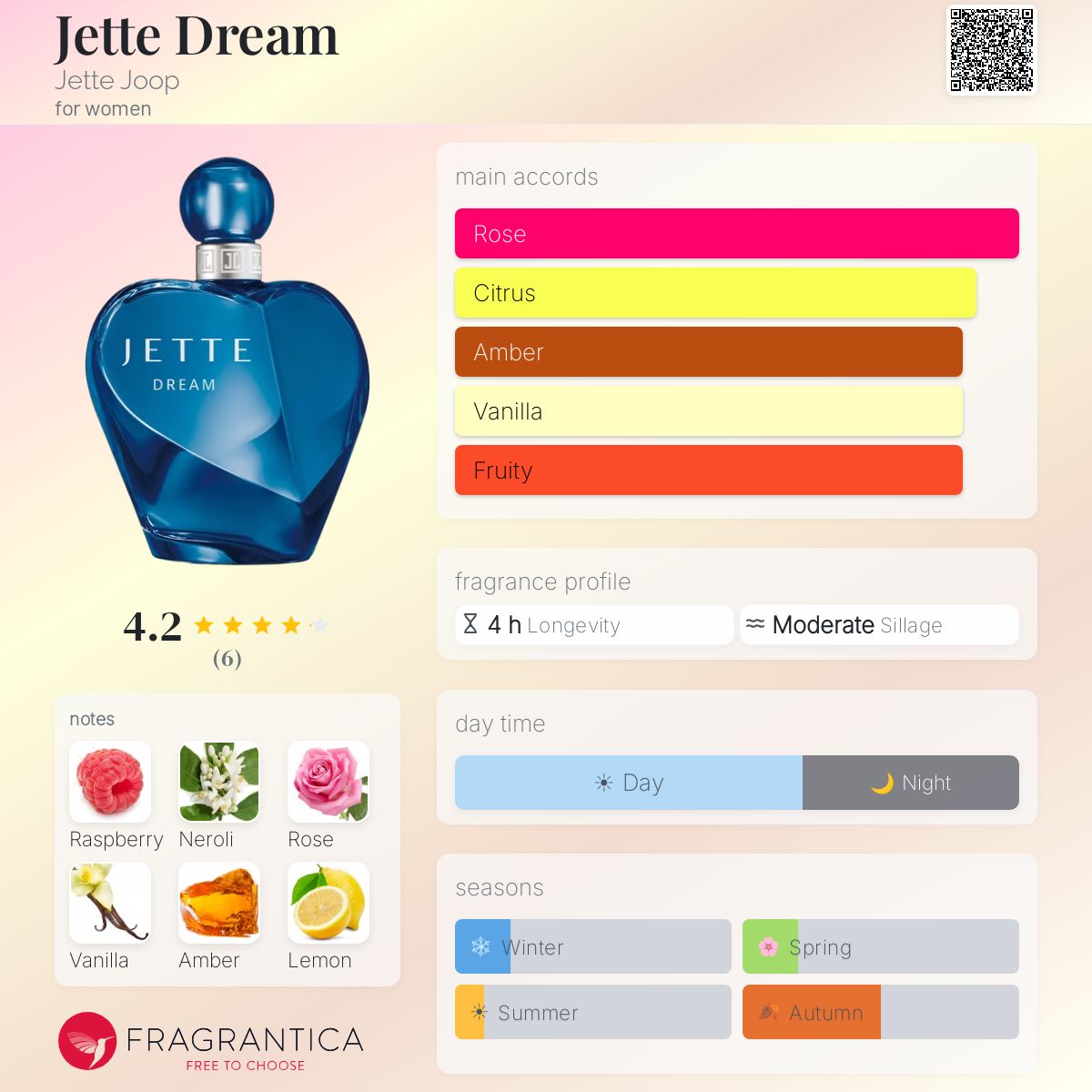 Jette Dream Jette Joop perfume - a fragrance for women 2020
