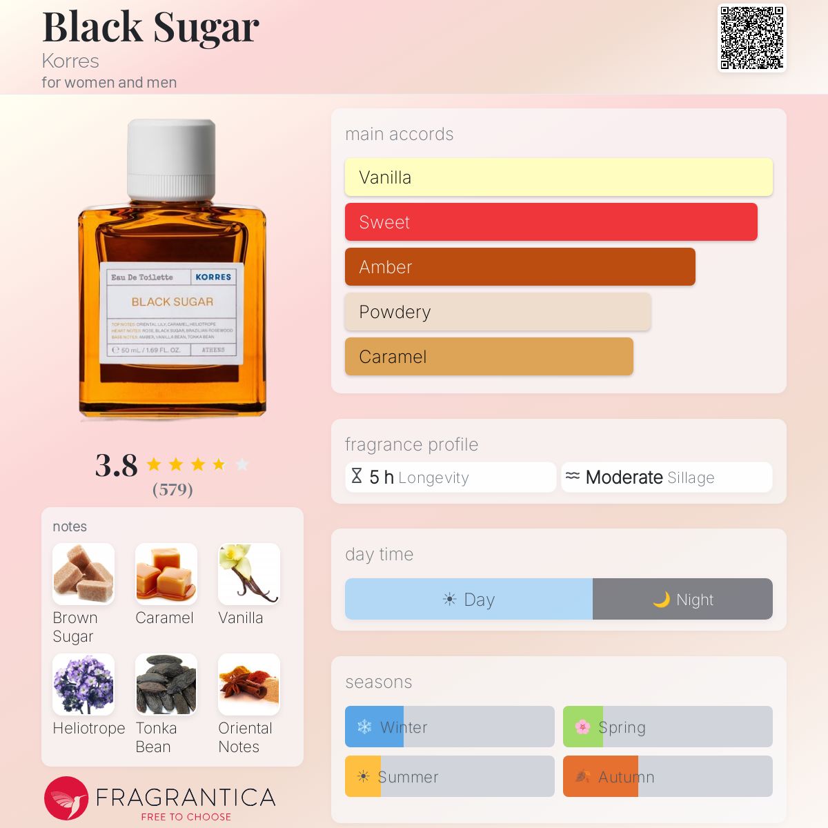 Profile card