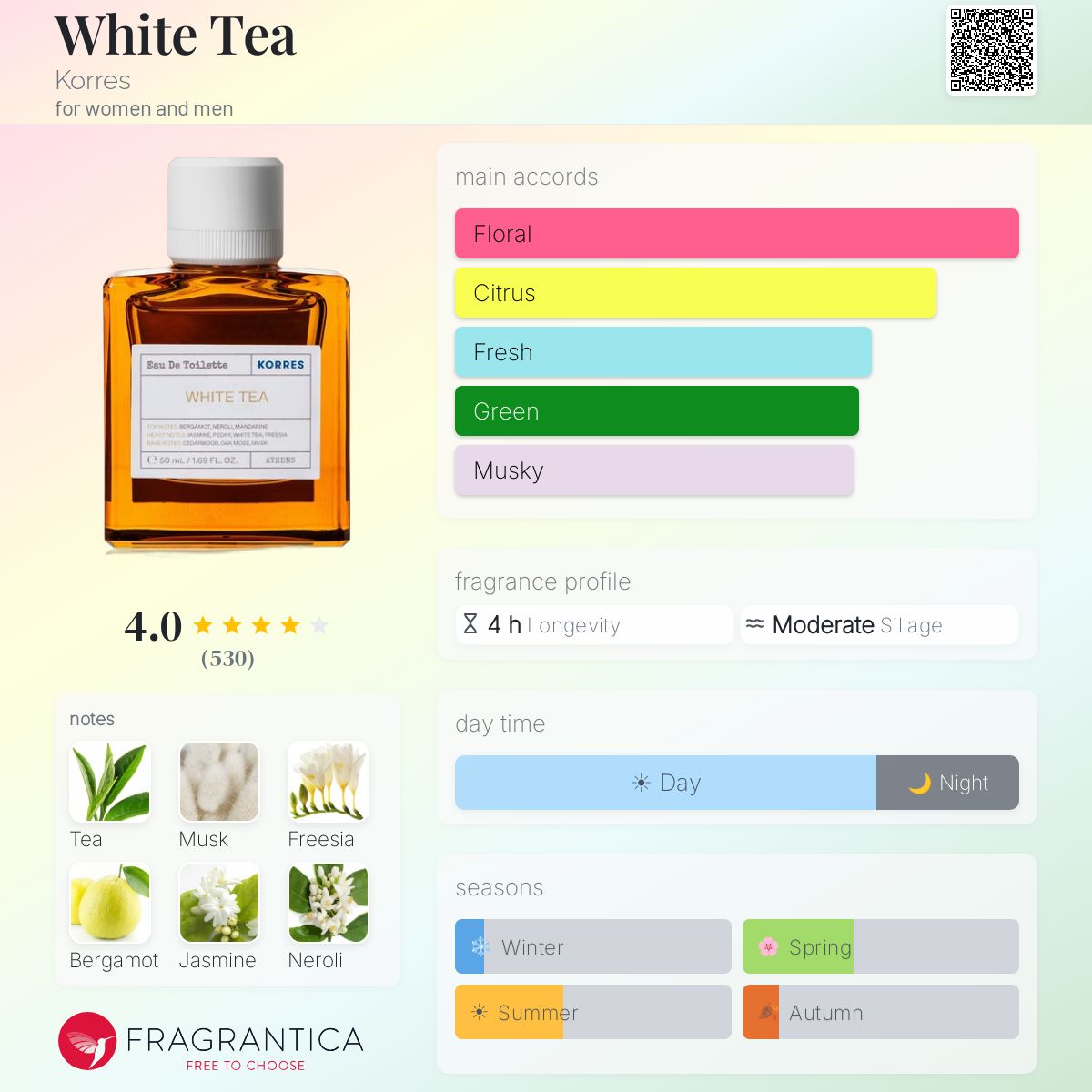 Profile card