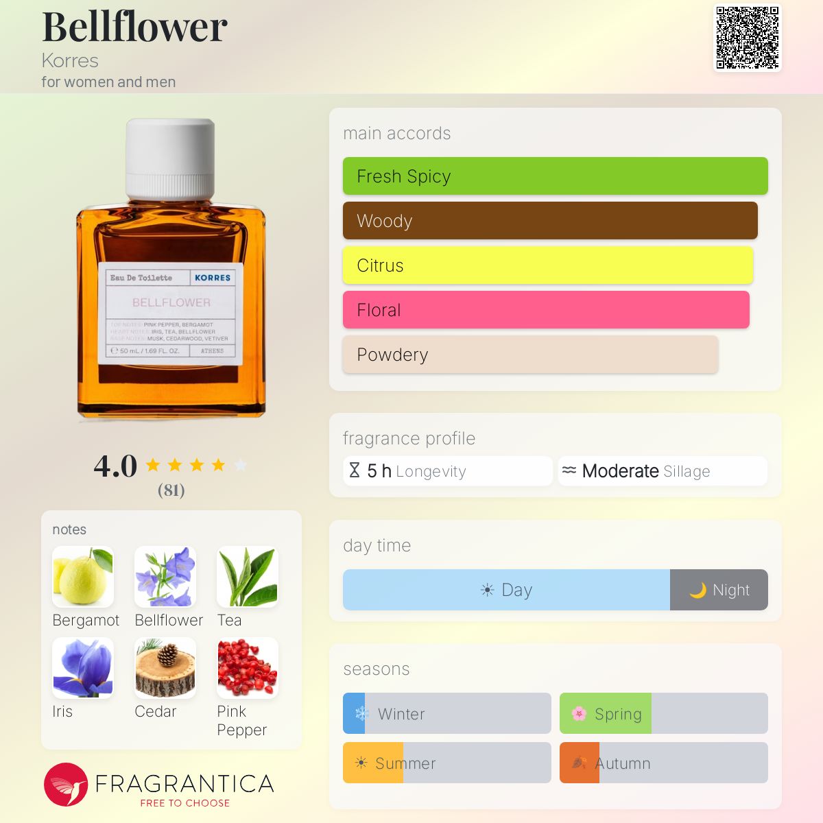 Profile card