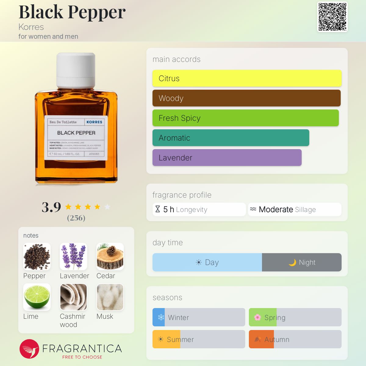 Profile card