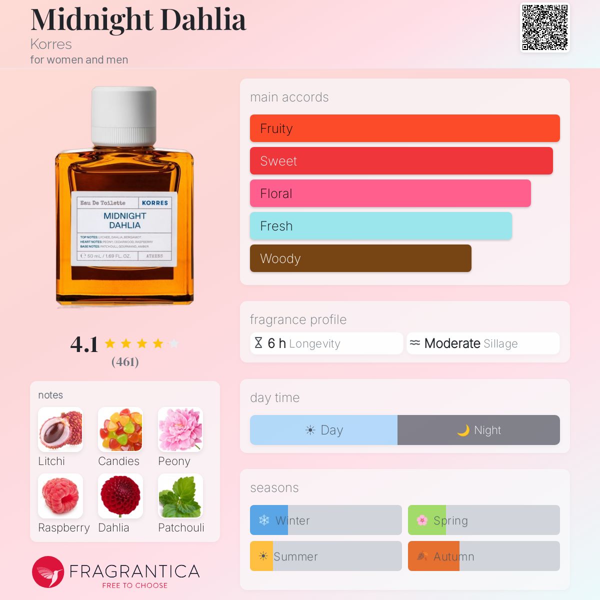 Profile card