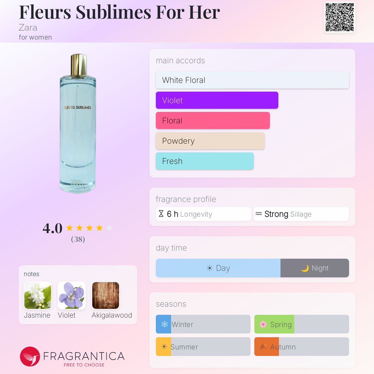 Profile card