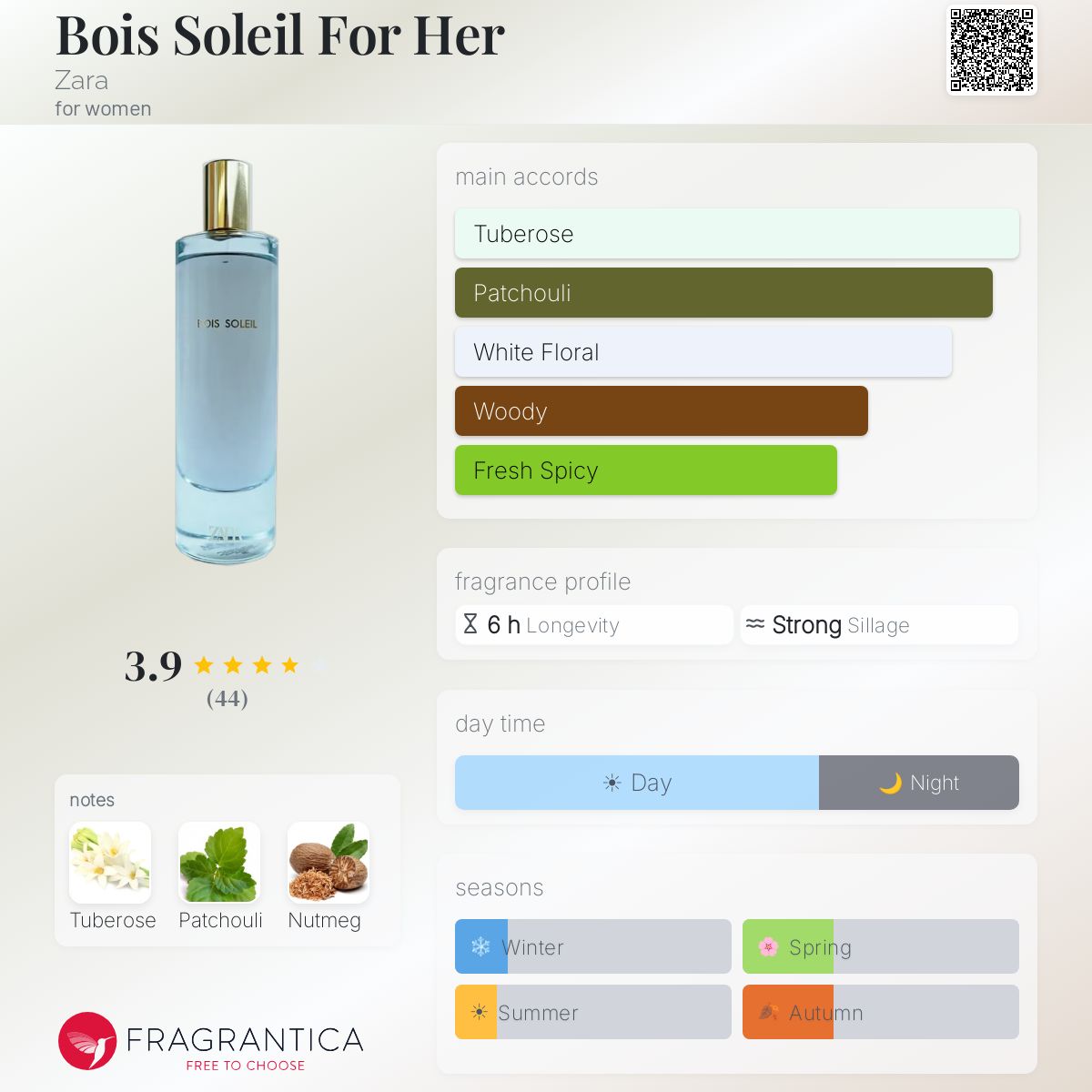 Profile card