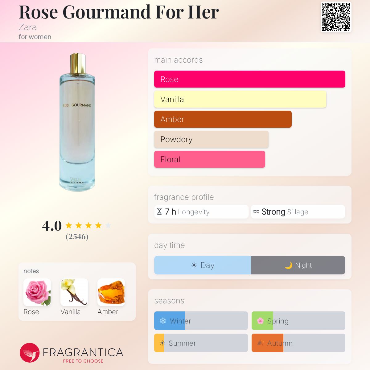 Profile card