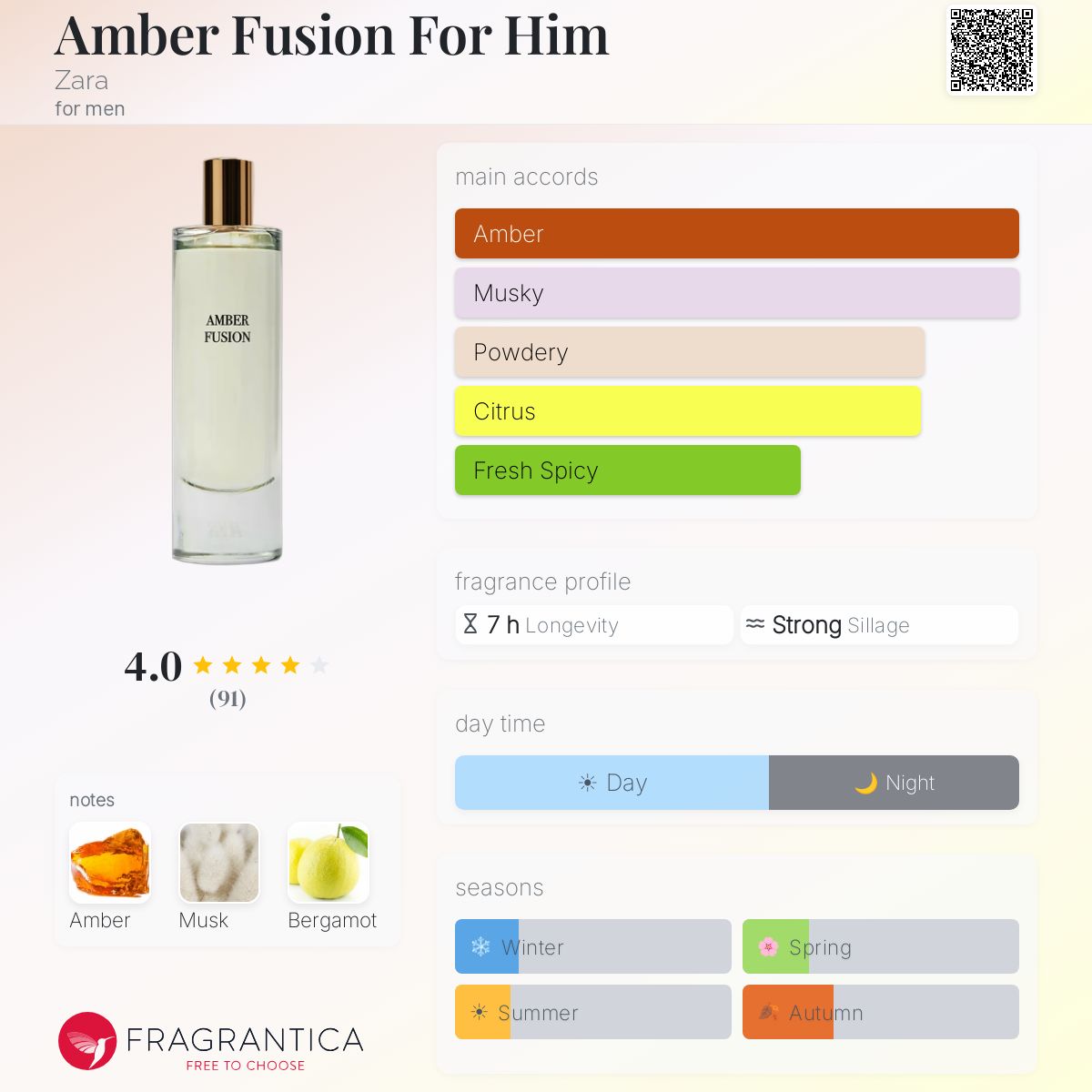 Profile card