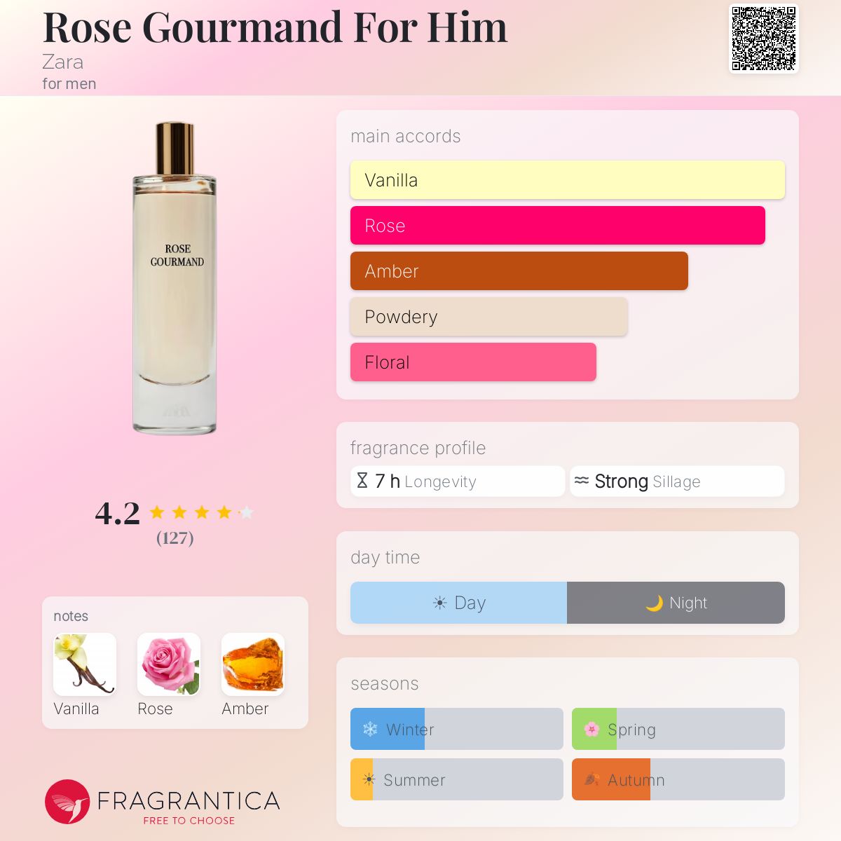 Profile card