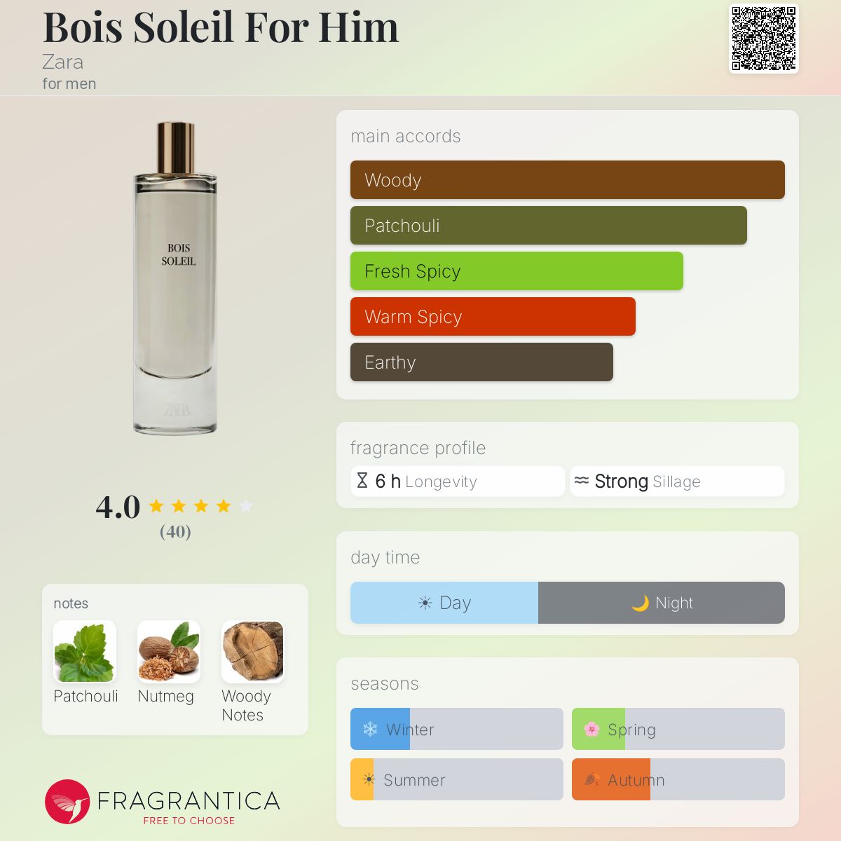 Profile card