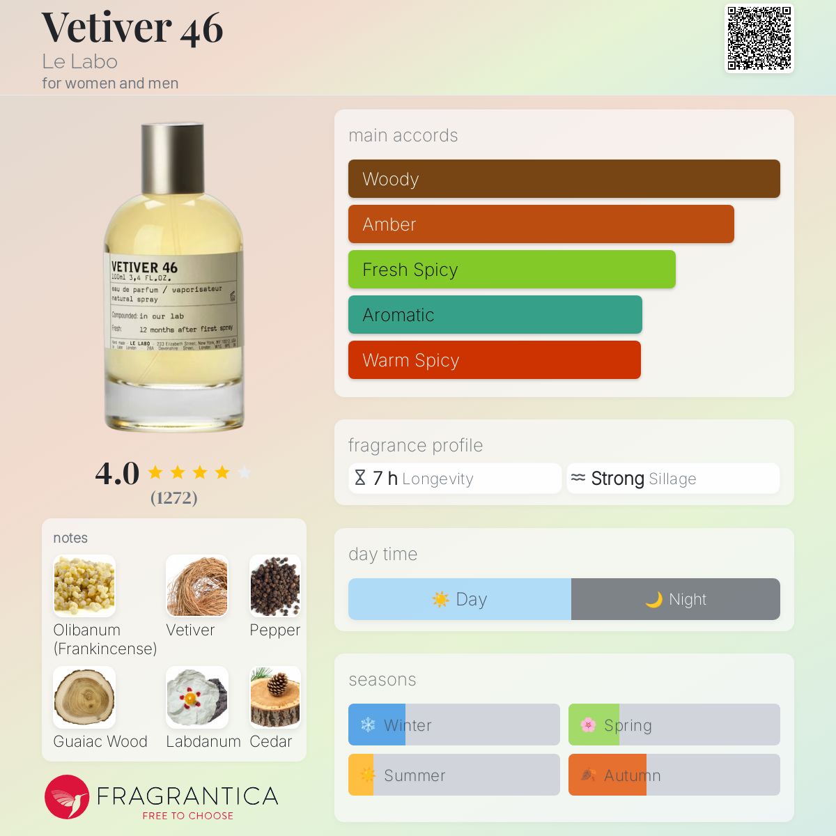 Vetiver 46 Le Labo perfume - a fragrance for women and men 2006