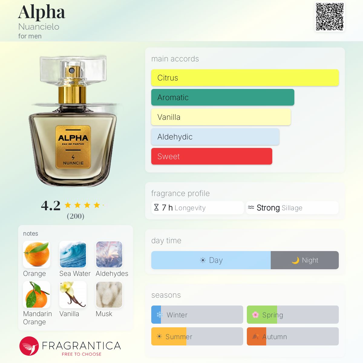 Profile card