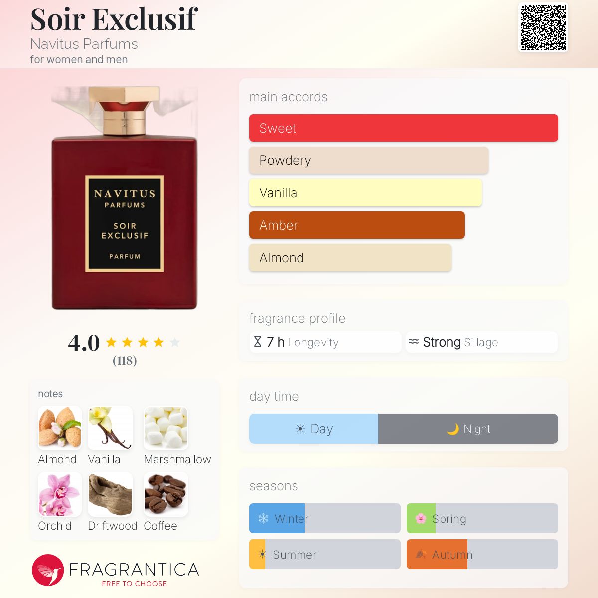 Profile card