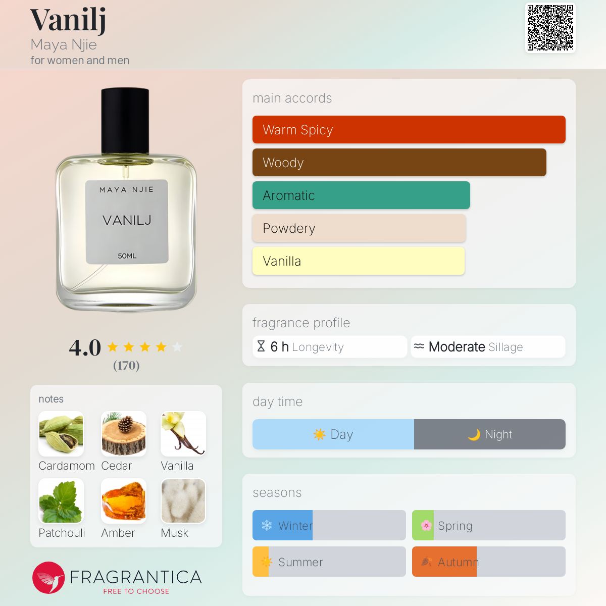MAYA NJIE VANILJ 50ML ユニセックス香水 Vanilj Maya Njie perfume - a fragrance for women and men 2016