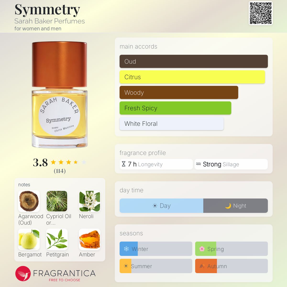 Symmetry Sarah Baker Perfumes perfume - a fragrance for women and 