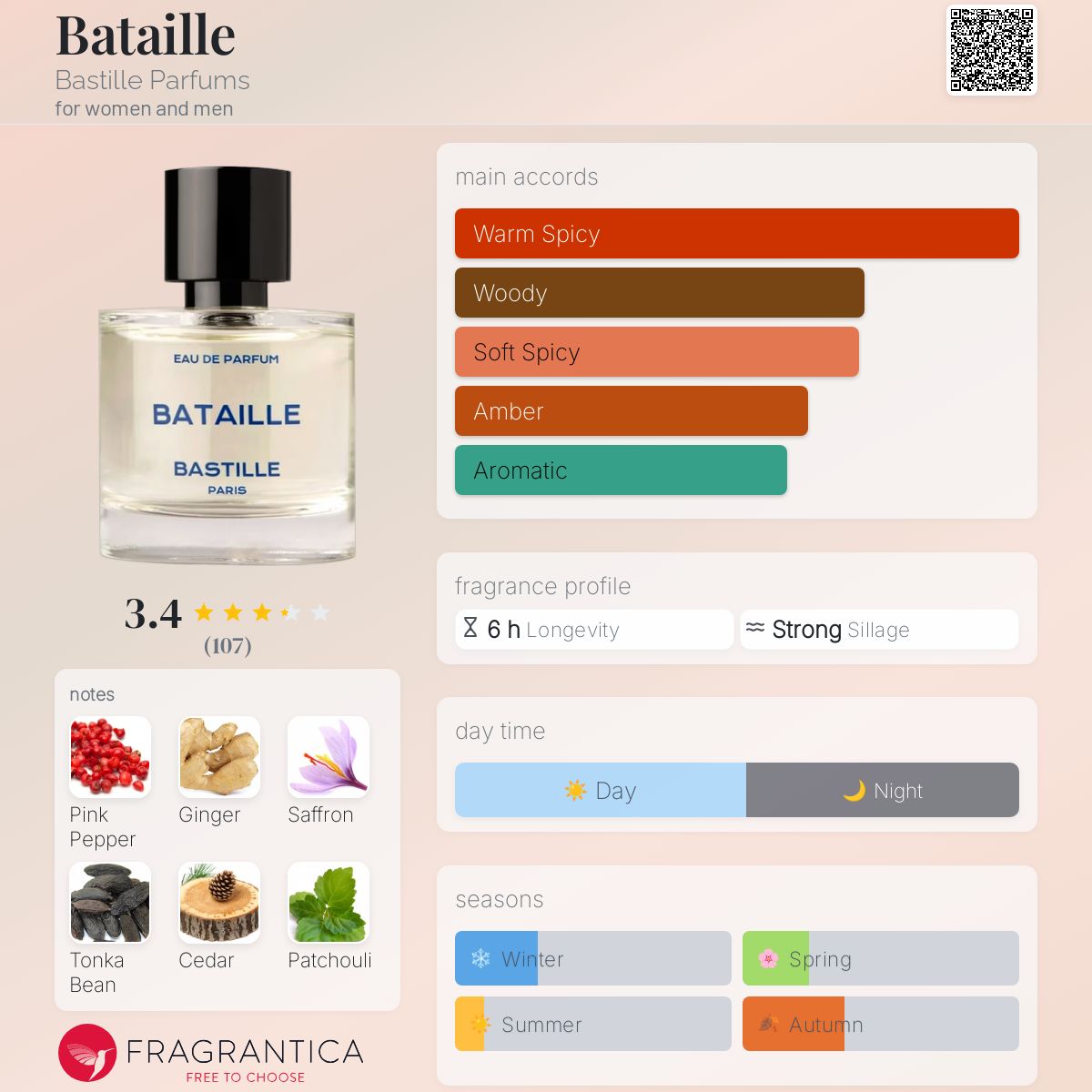 Bataille Bastille Parfums perfume - a fragrance for women